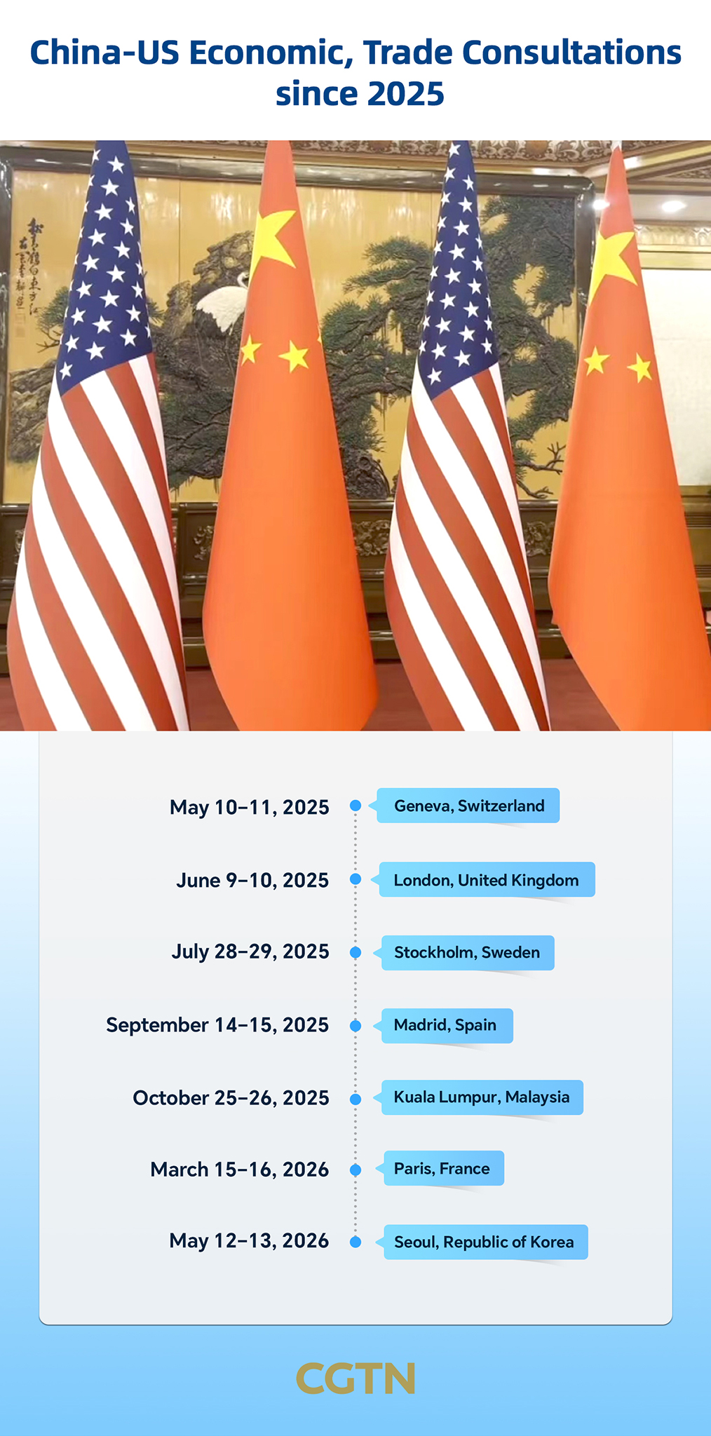 Backgrounder: What consensus have China and the US reached in previous economic and trade consultations?