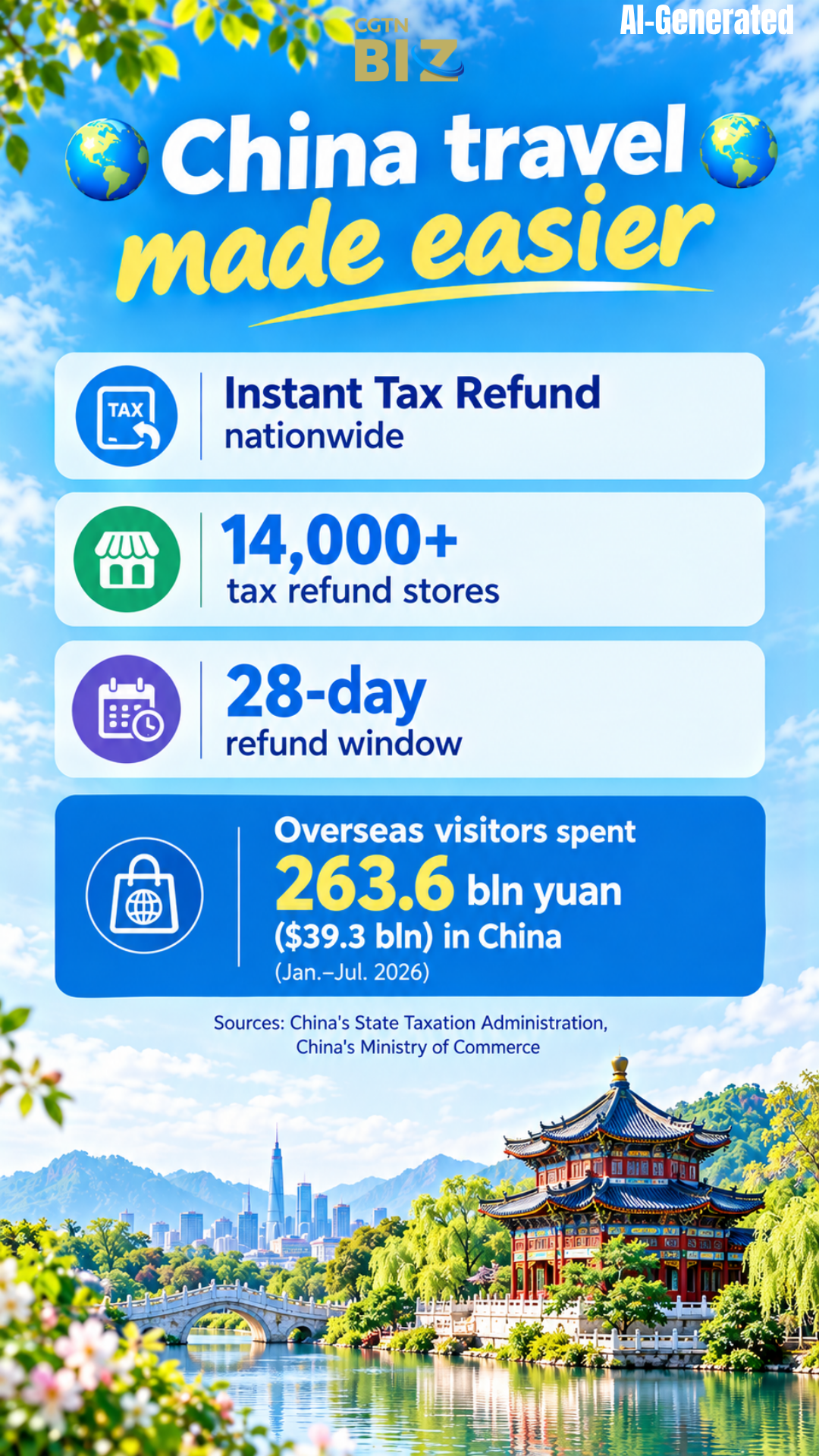 BizDataDive: China travel made easier