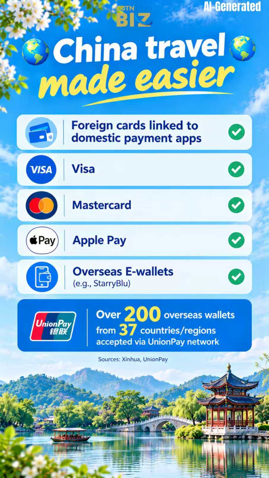 BizDataDive: China travel made easier