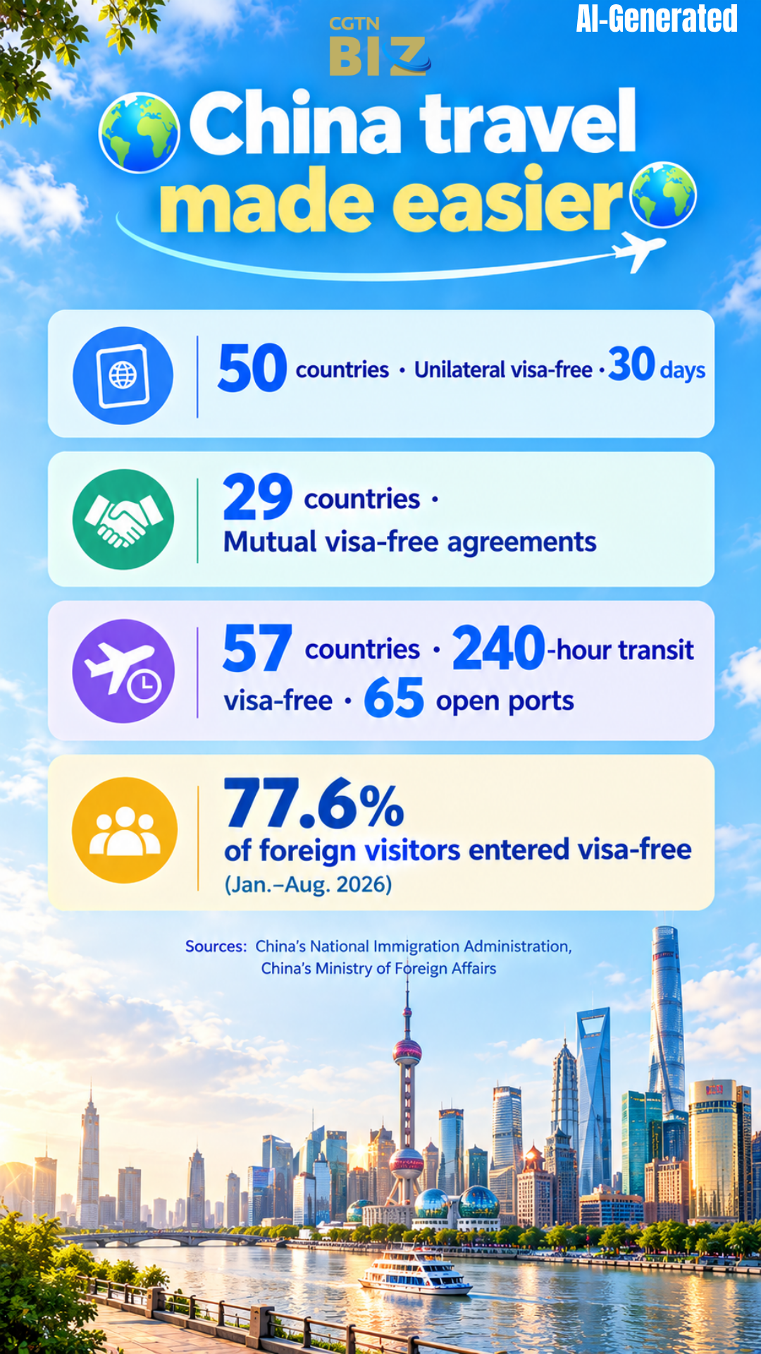 BizDataDive: China travel made easier