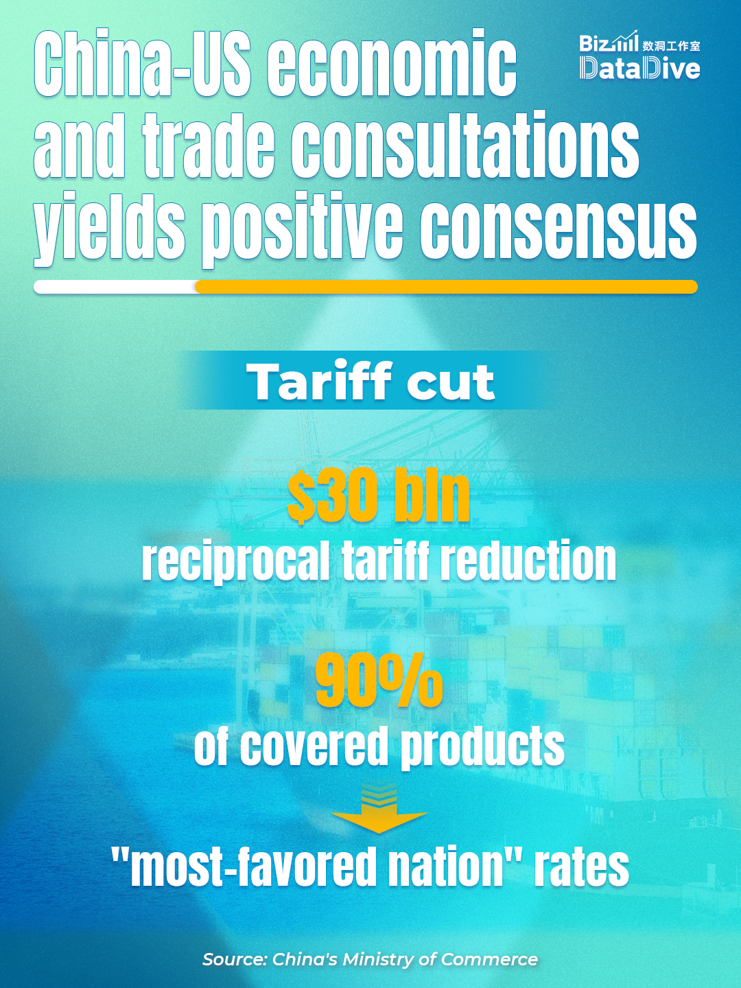 BizDataDive: China-US economic and trade consultations yields positive consensus