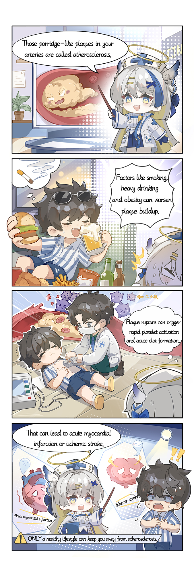 The comic shows the impact of bad habits on atherosclerosis.