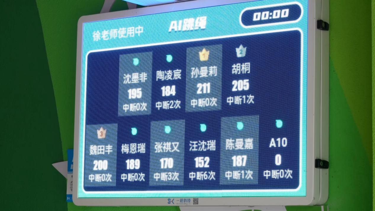The AI jump-rope system tracks students' real-time jump counts, Hangzhou Yucai Experimental School.