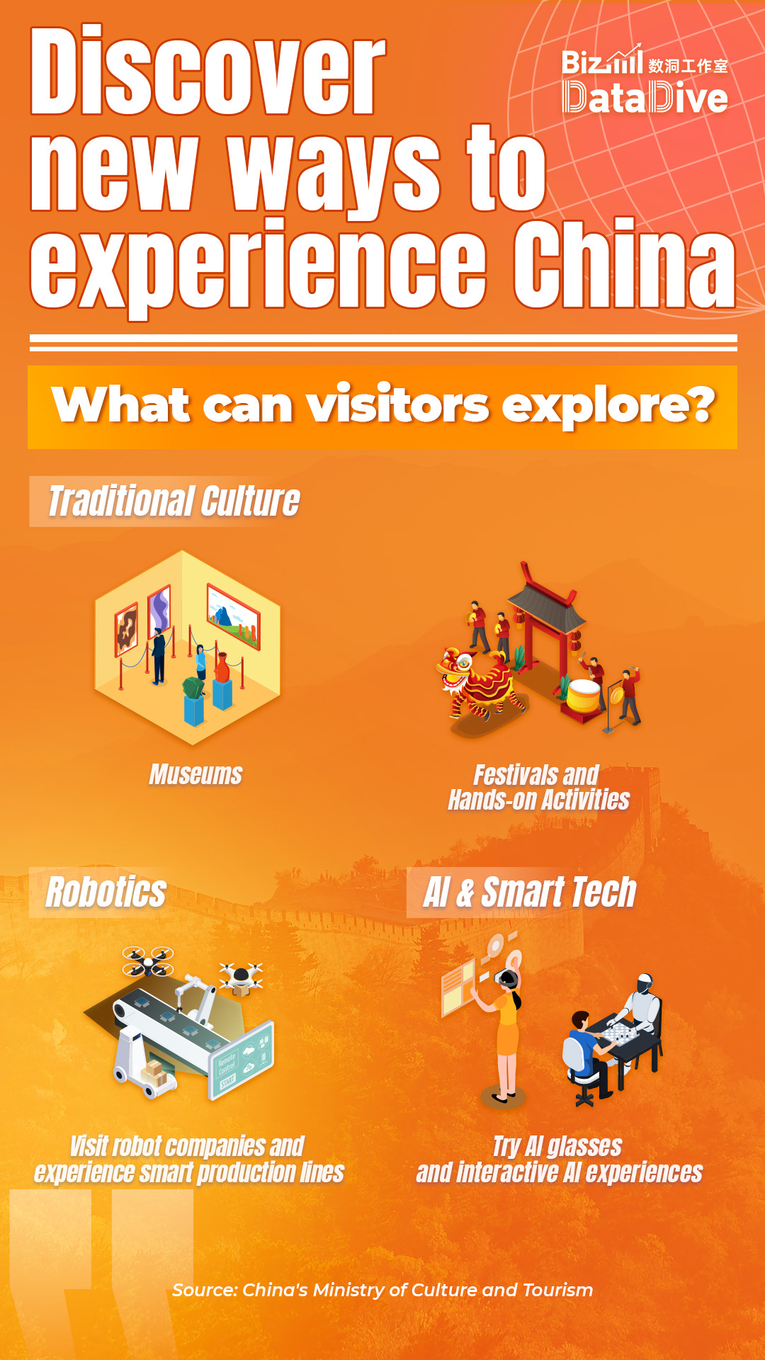 Explore new destinations and see more of China