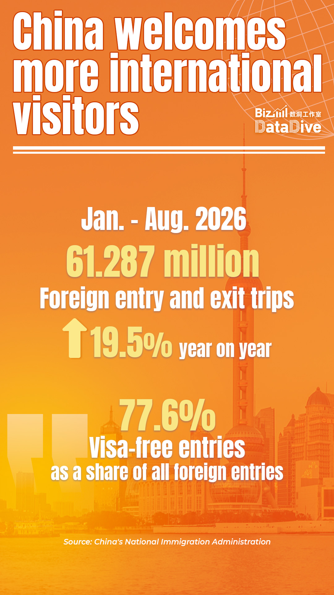 Explore new destinations and see more of China
