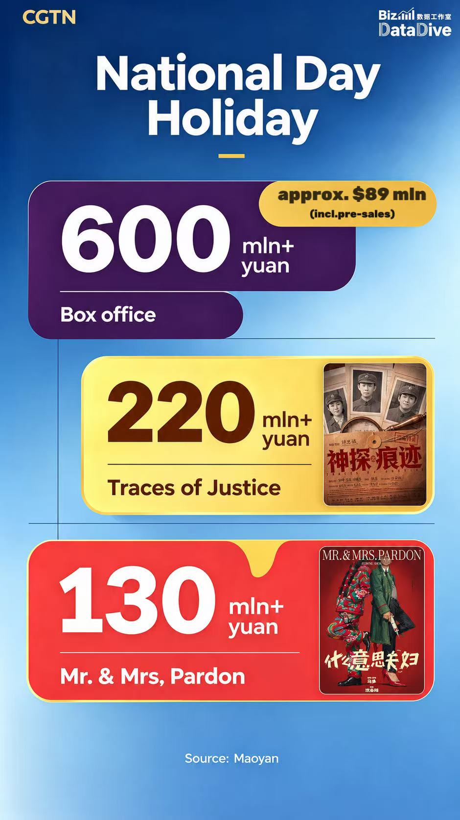 Numbers behind China's National Day holiday
