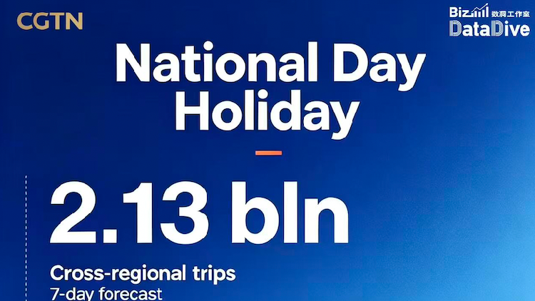Numbers behind China's National Day holiday