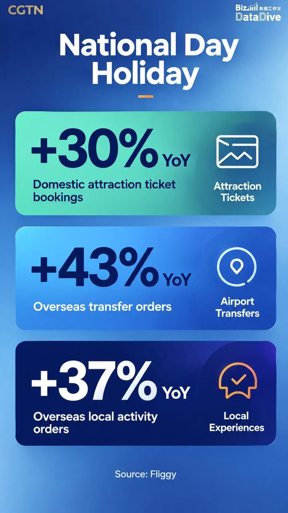 Numbers behind China's National Day holiday