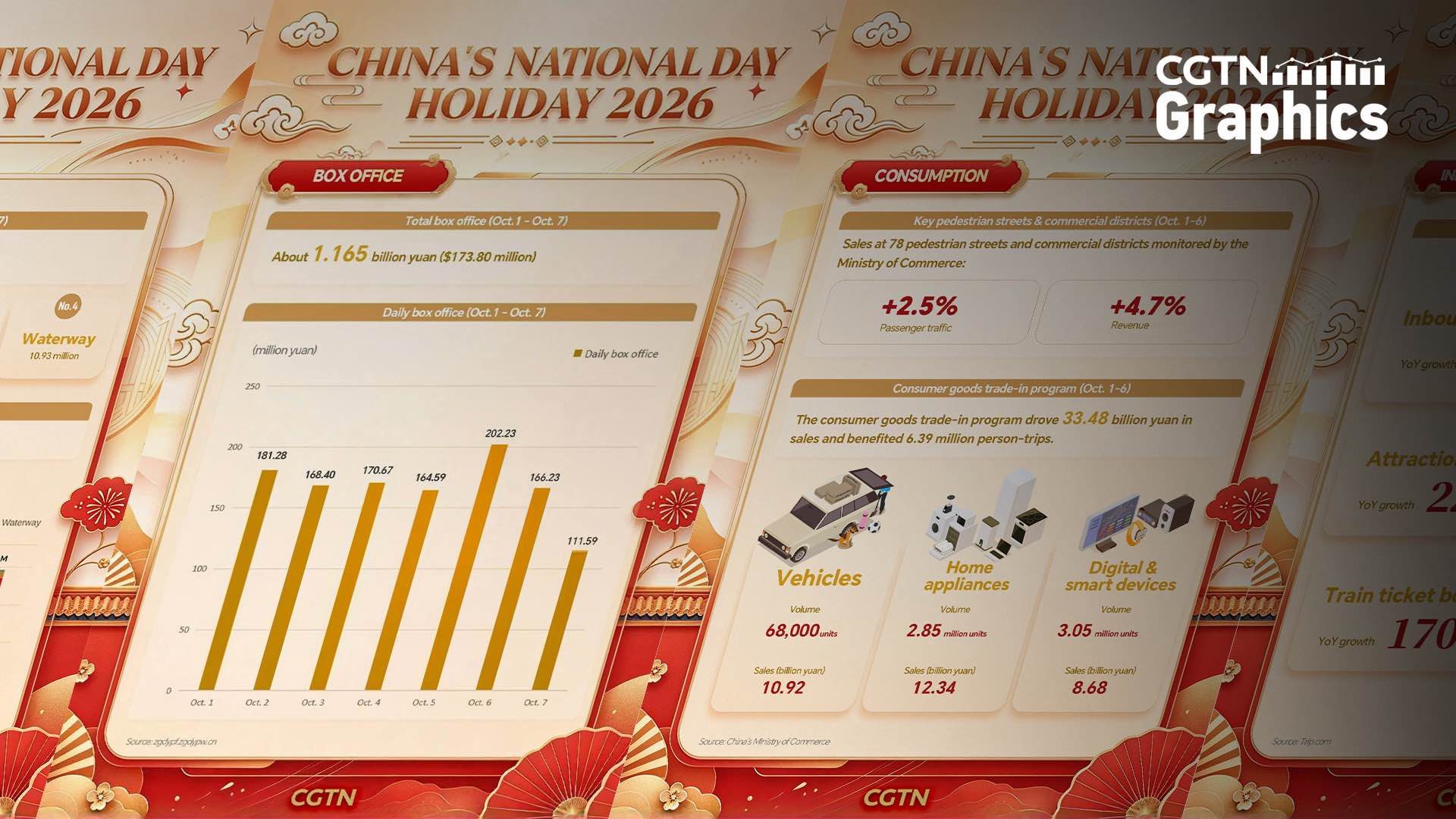 In numbers: 2.142 billion trips during China's National Day holiday