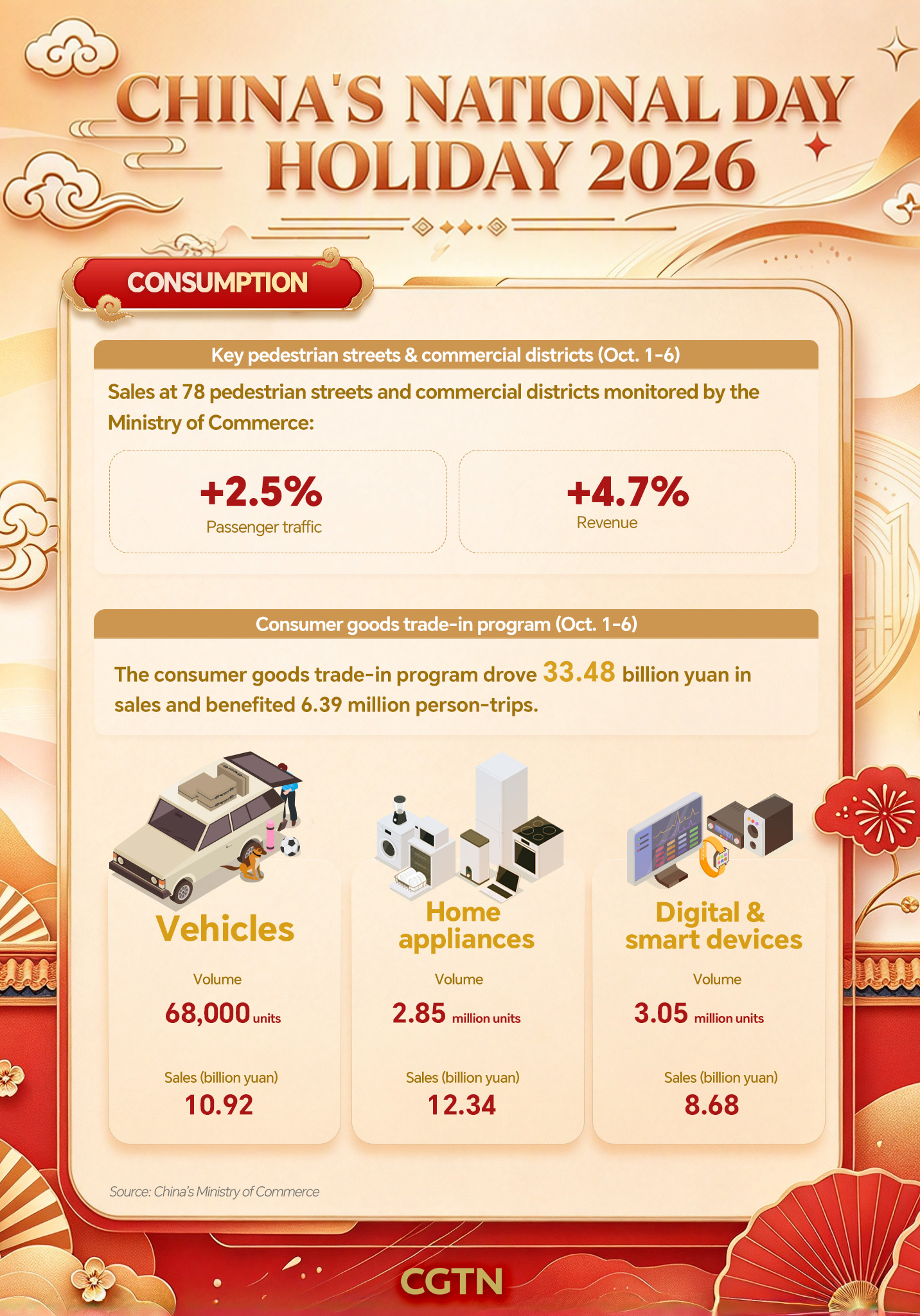 In numbers: 2.142 billion trips during China's National Day holiday