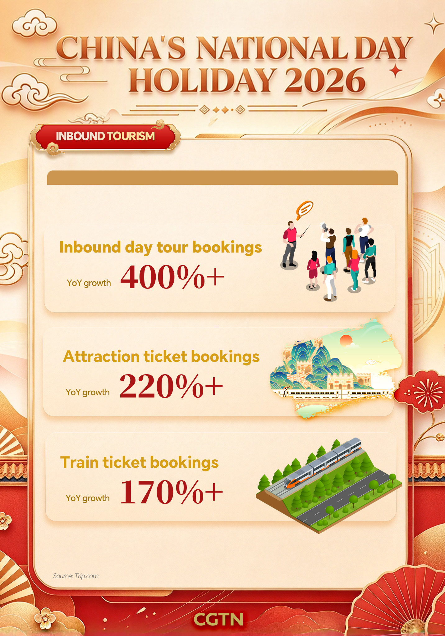 In numbers: 2.142 billion trips during China's National Day holiday