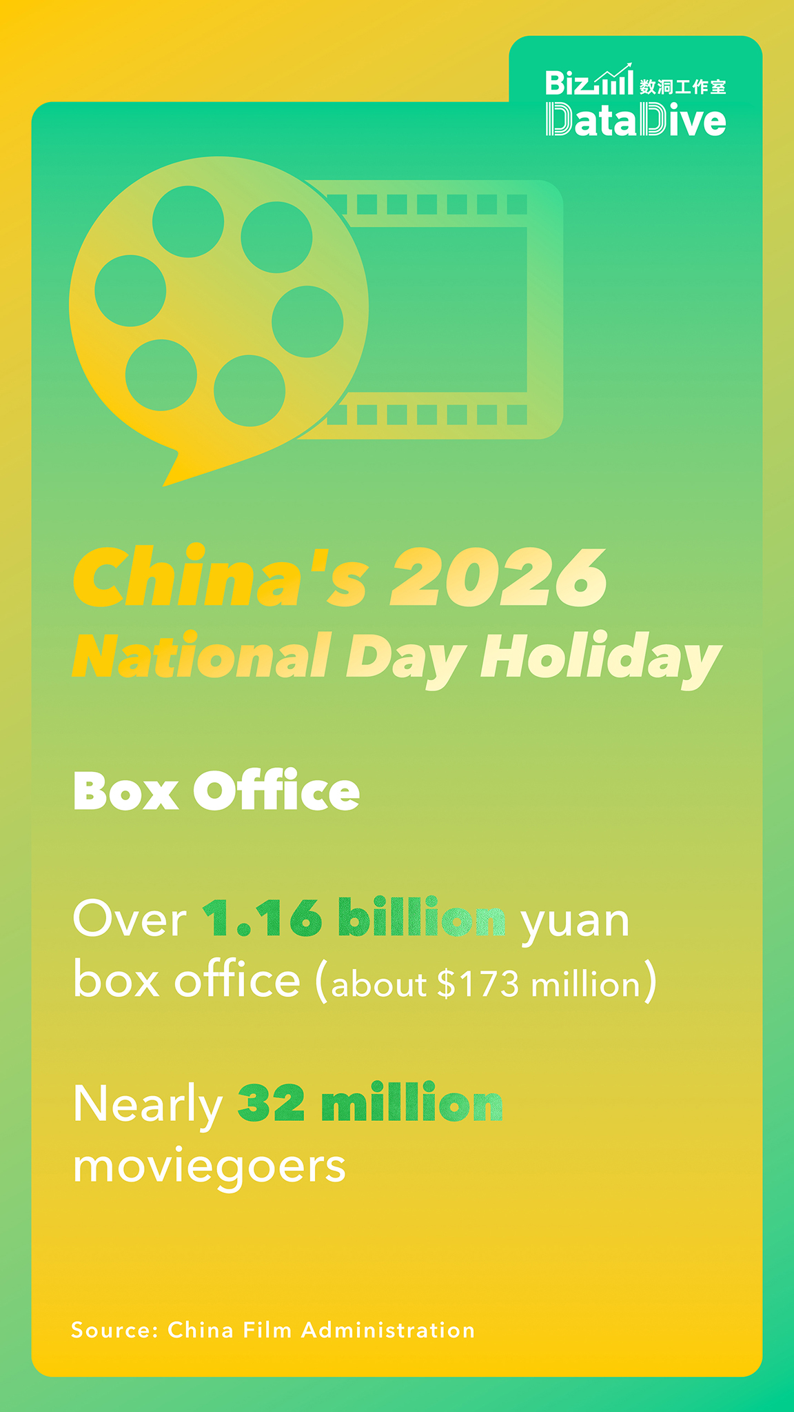 BizDataDive: China's 2026 National Day holiday was abuzz with activity