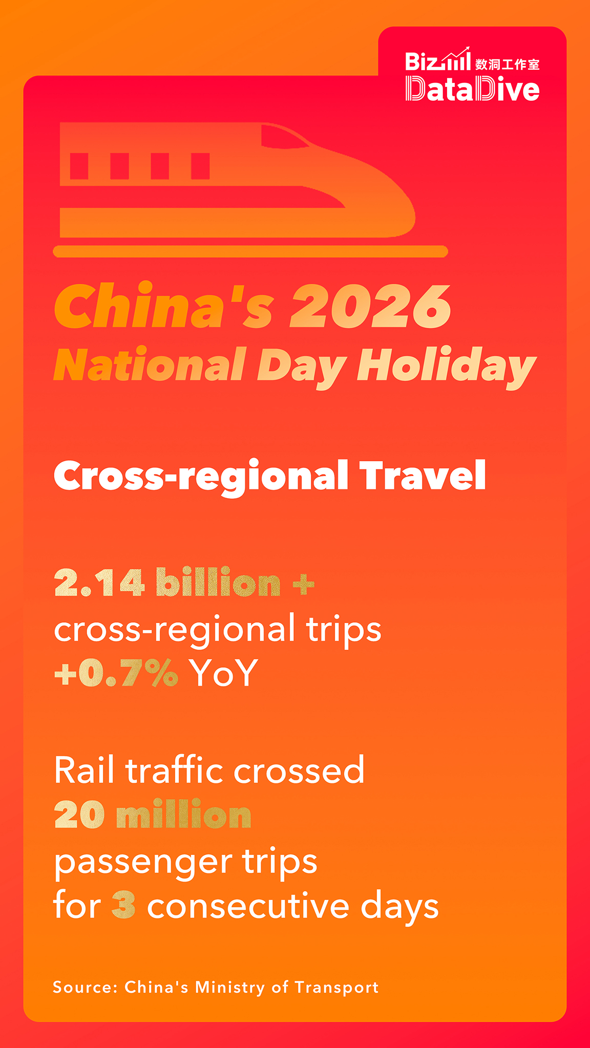 BizDataDive: China's 2026 National Day holiday was abuzz with activity
