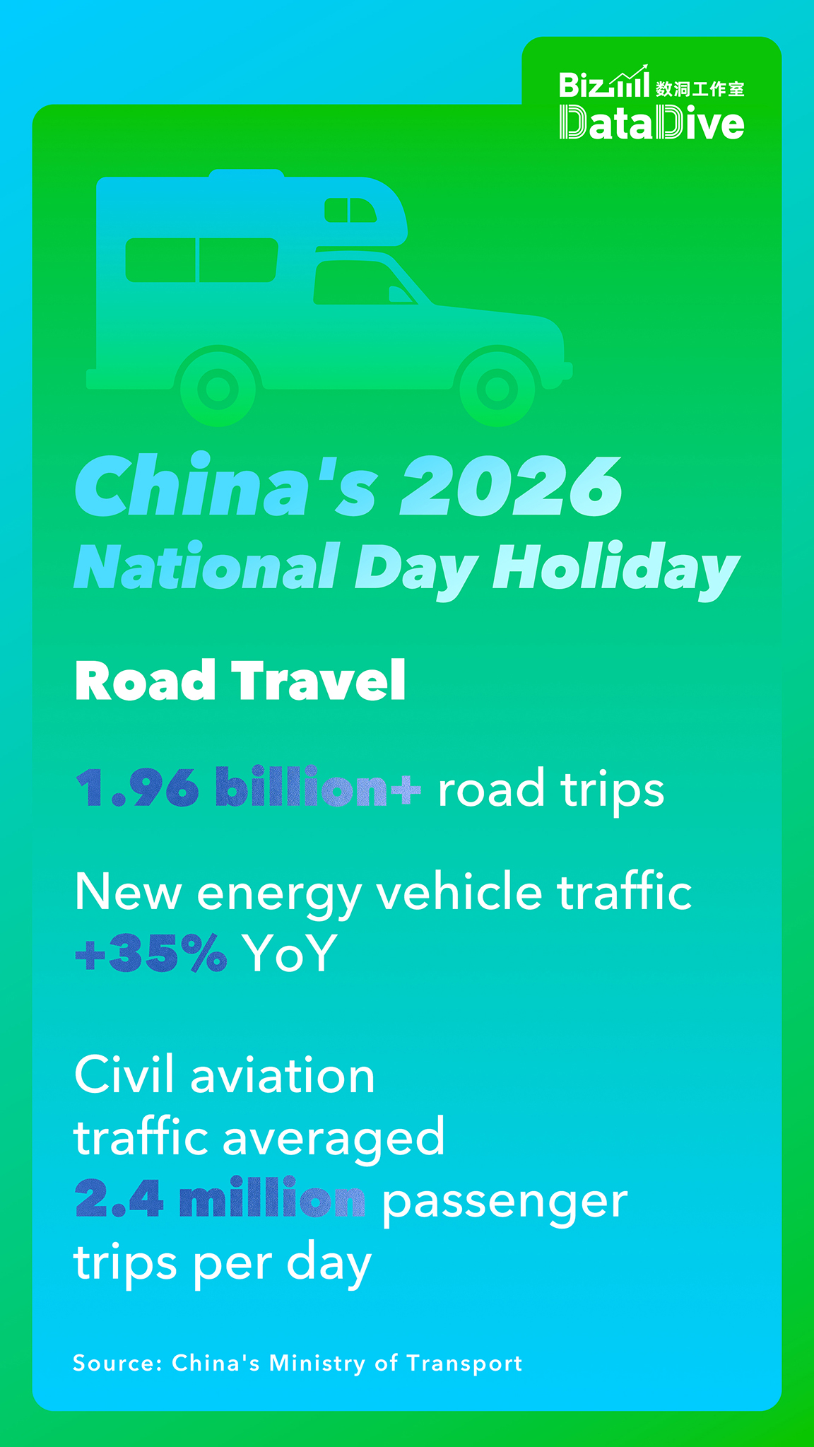 BizDataDive: China's 2026 National Day holiday was abuzz with activity