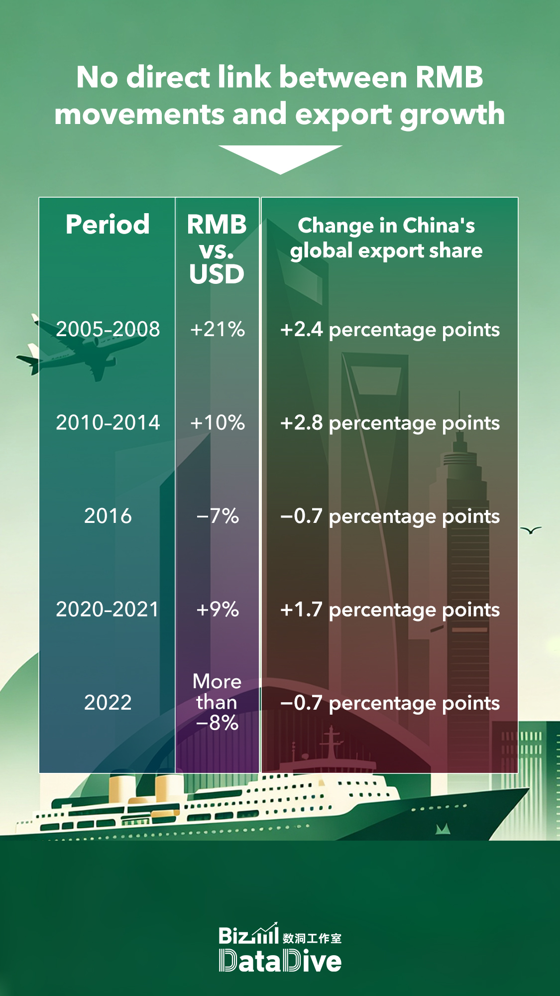 BizDataDive: How China's central bank views the RMB exchange rate