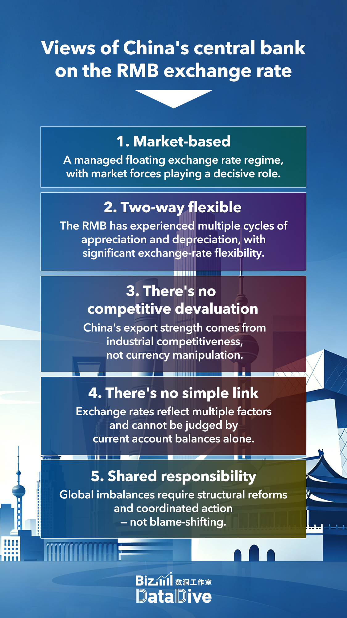 BizDataDive: How China's central bank views the RMB exchange rate