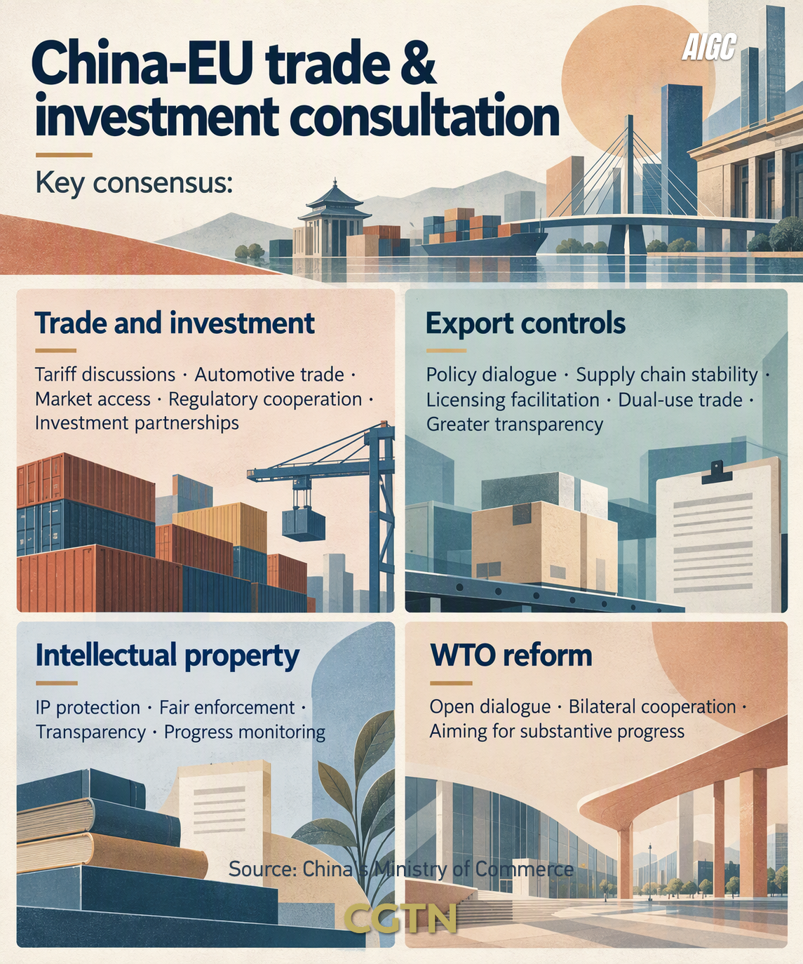 Key consensus of the second meeting of the China-EU Trade and Investment Consultation Mechanism
