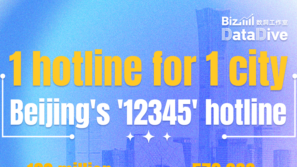 '12345' hotline: One-stop hotline for all of Beijing's residents