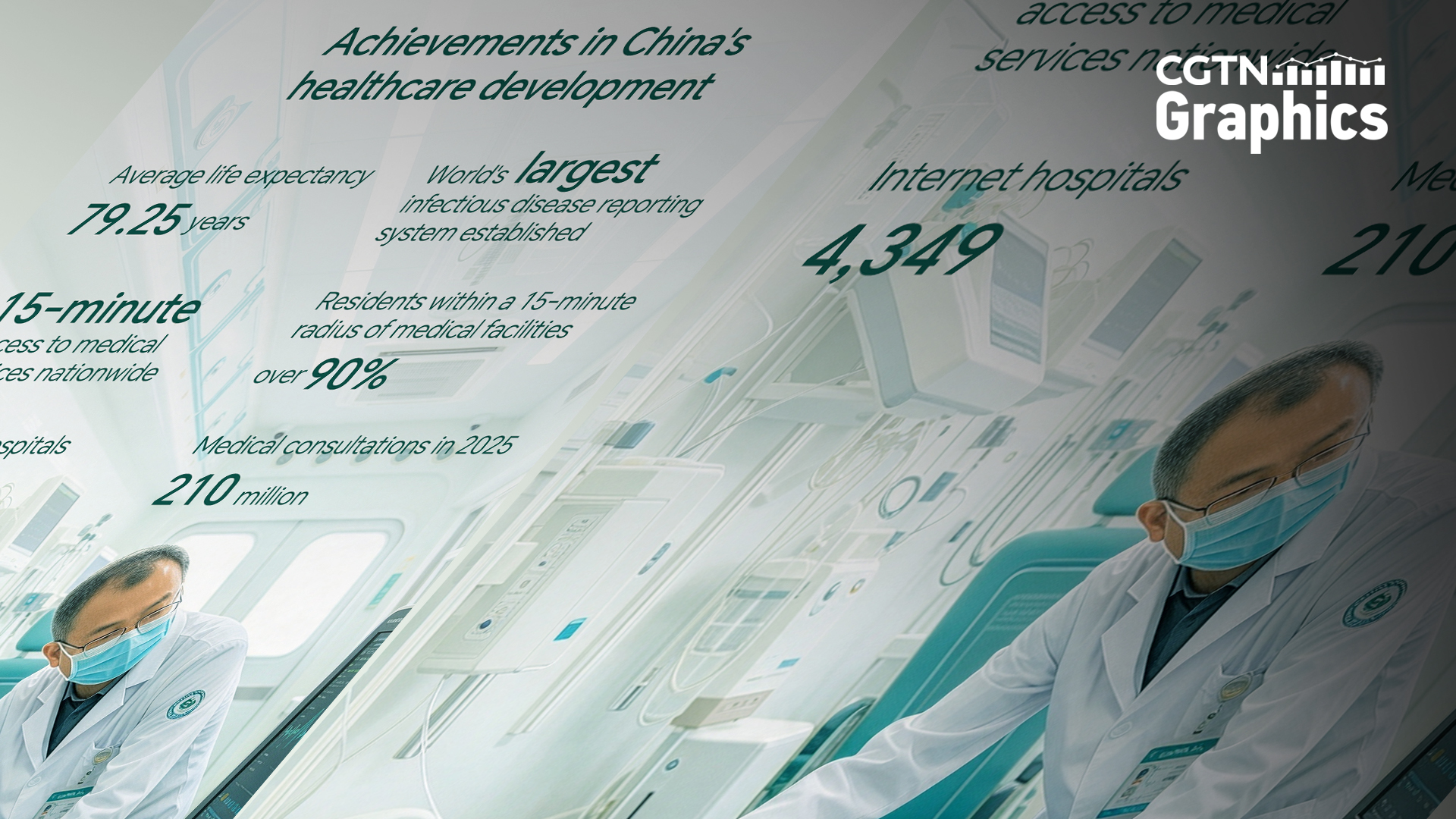 Graphics: China's healthcare track record