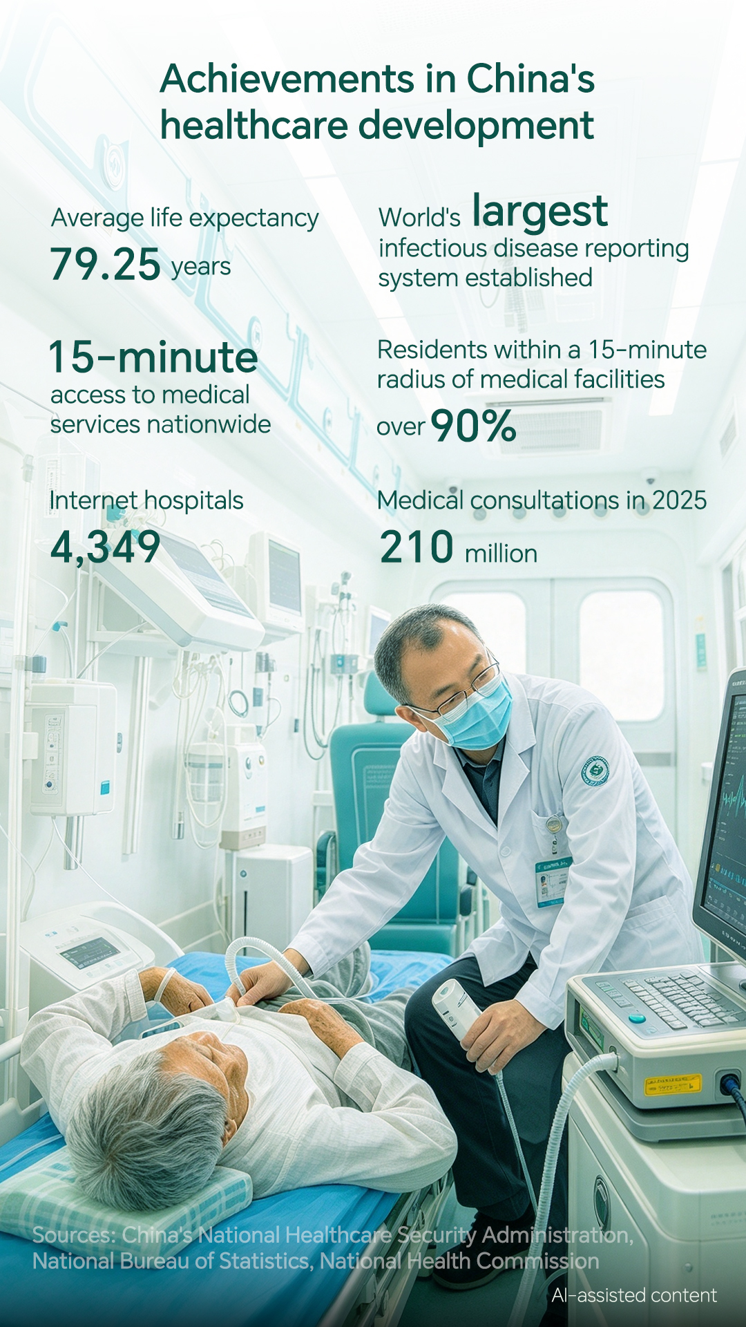 Graphics: China's healthcare track record