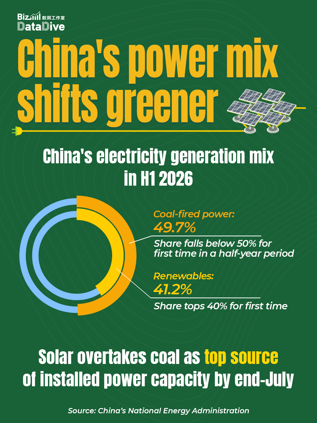 BizDataDive: China's transition toward a greener future
