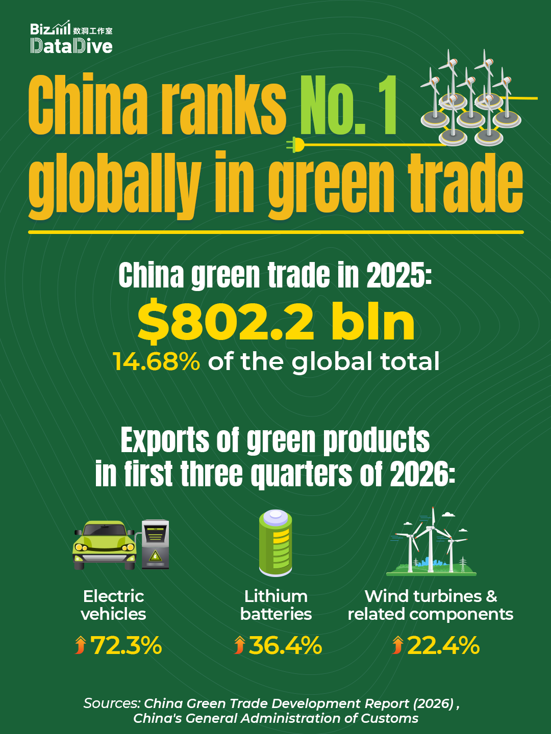 BizDataDive: China's transition toward a greener future