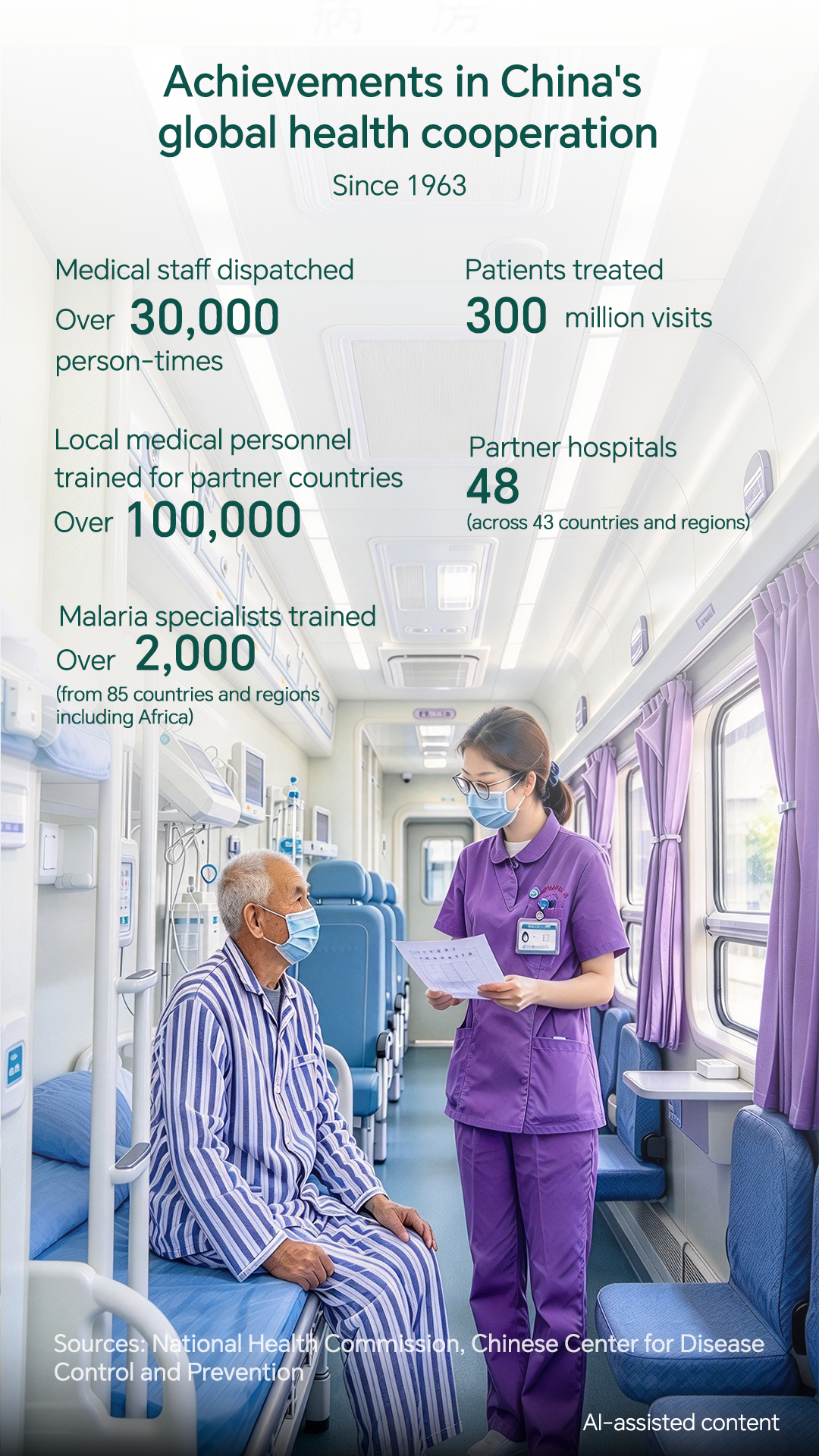 Graphics: Achievements in China's global health cooperation since 1963