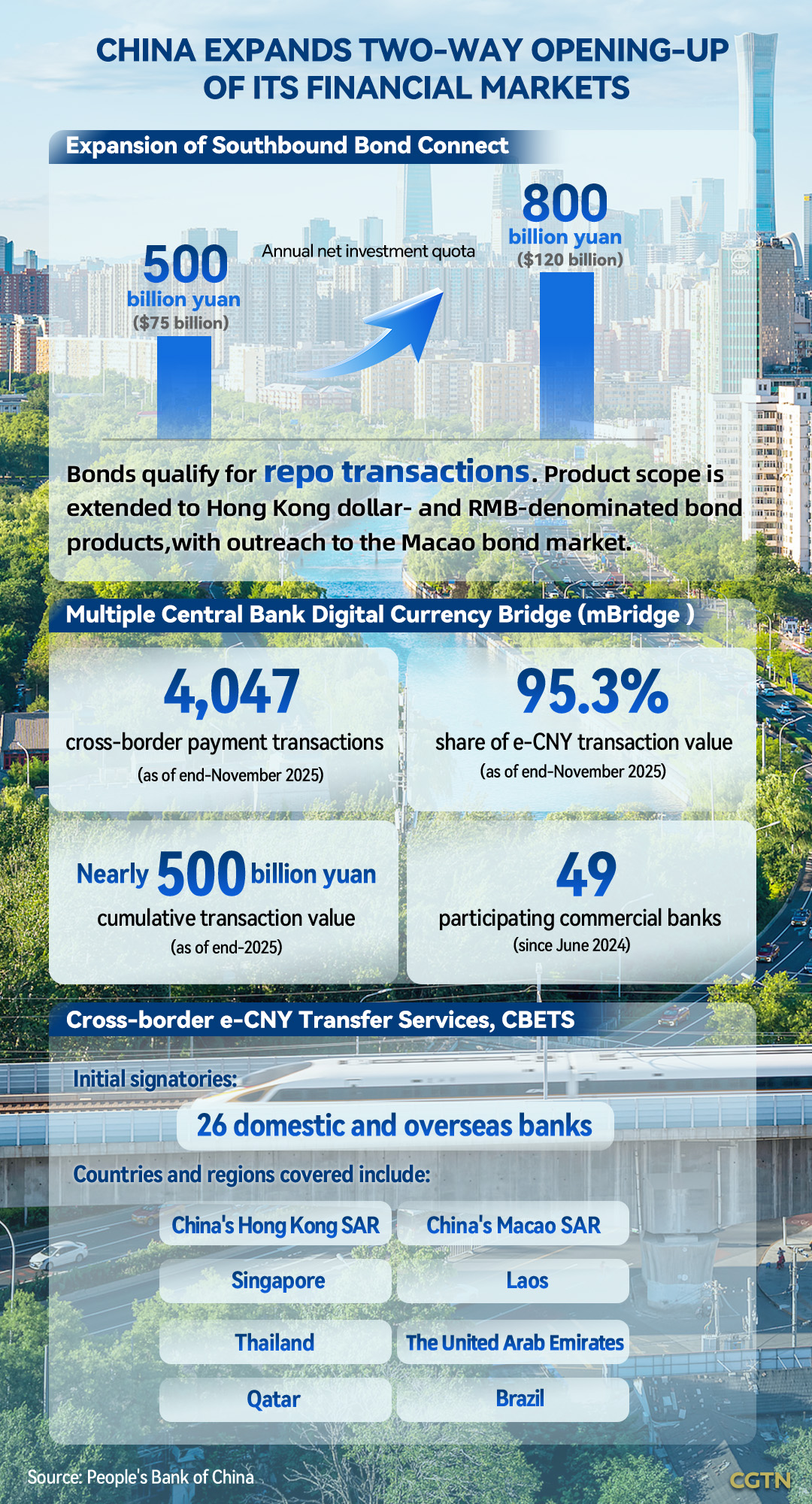 Graphics: China advances two-way opening-up of its financial markets