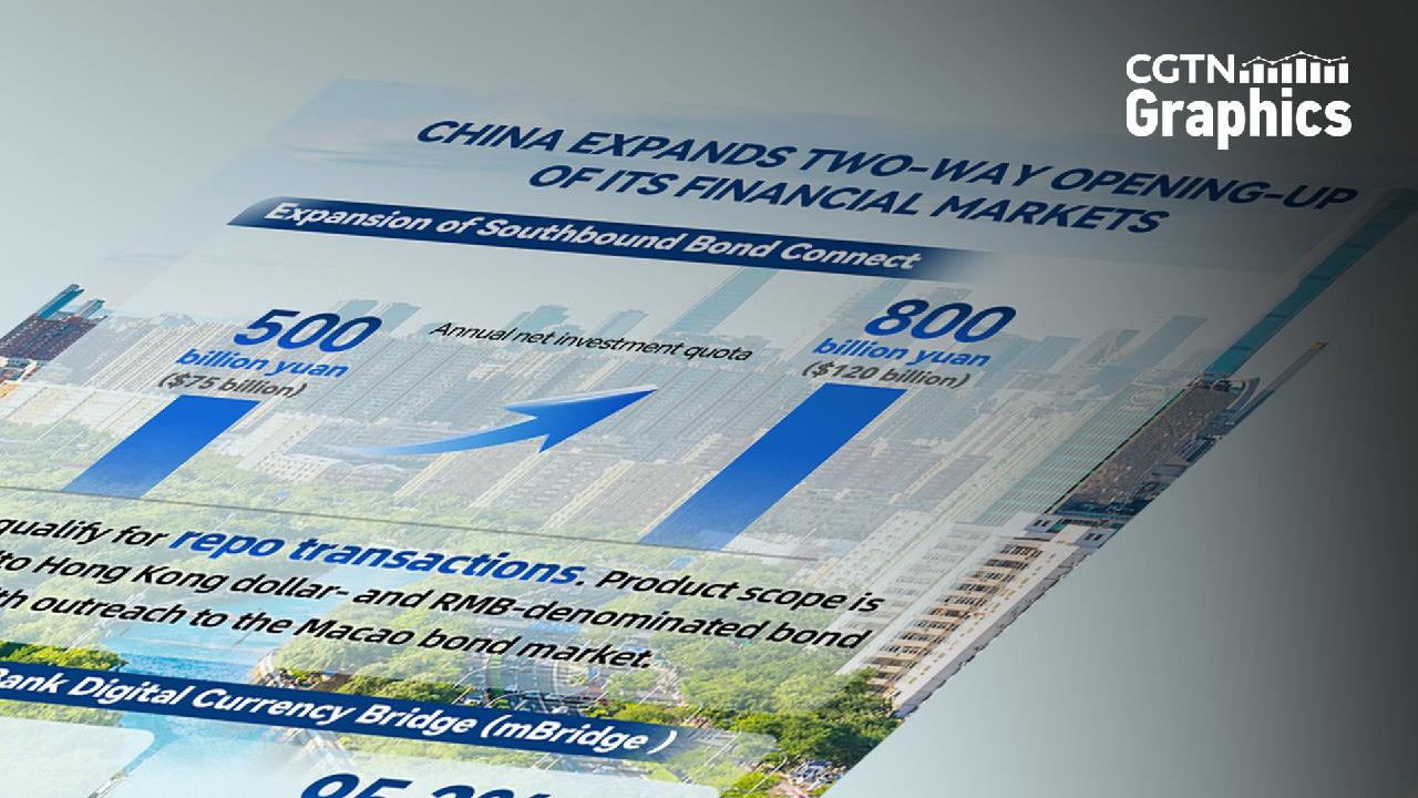 Graphics: China advances two-way opening-up of its financial markets