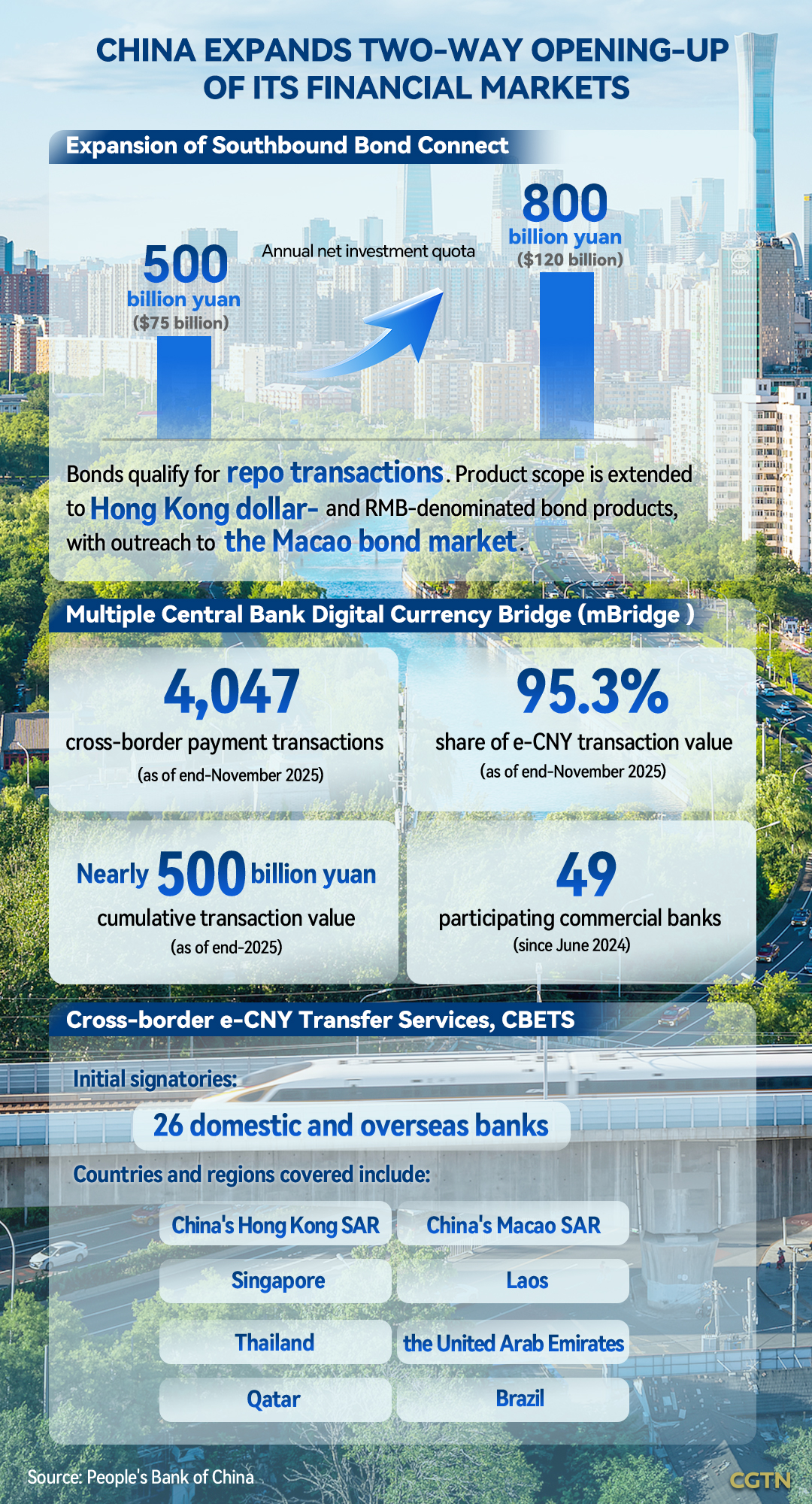 Graphics: China advances two-way opening-up of its financial markets