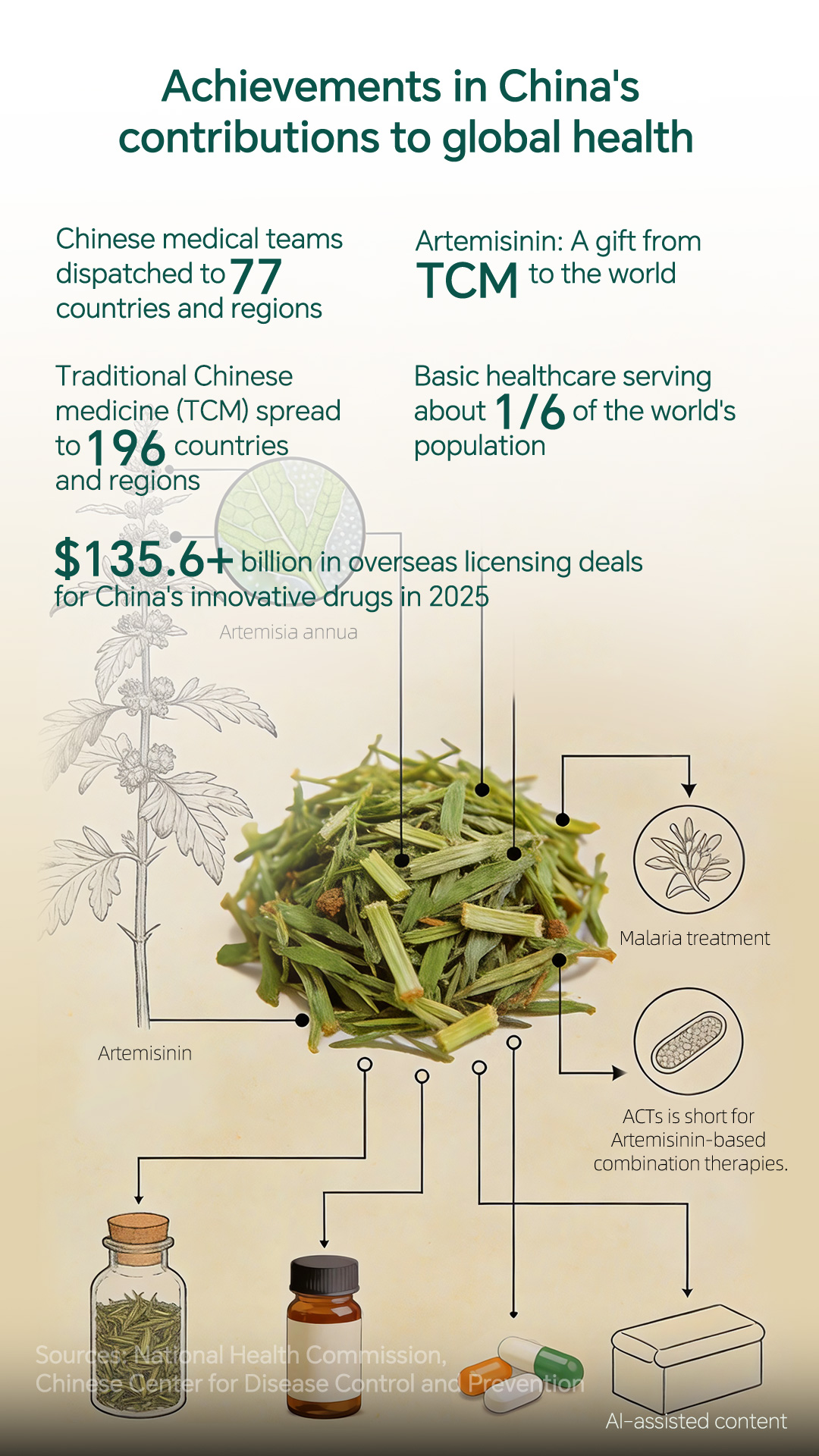 Graphics: China’s contribution to global health