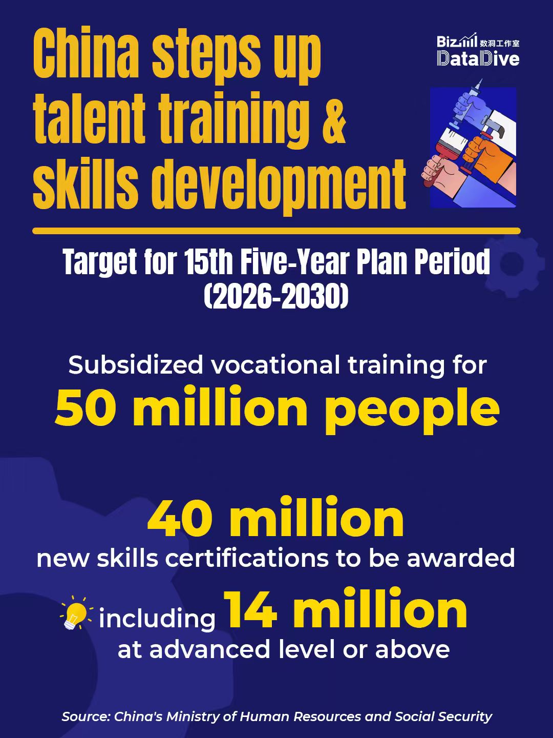 BizDataDive: China steps up talent training and skills development