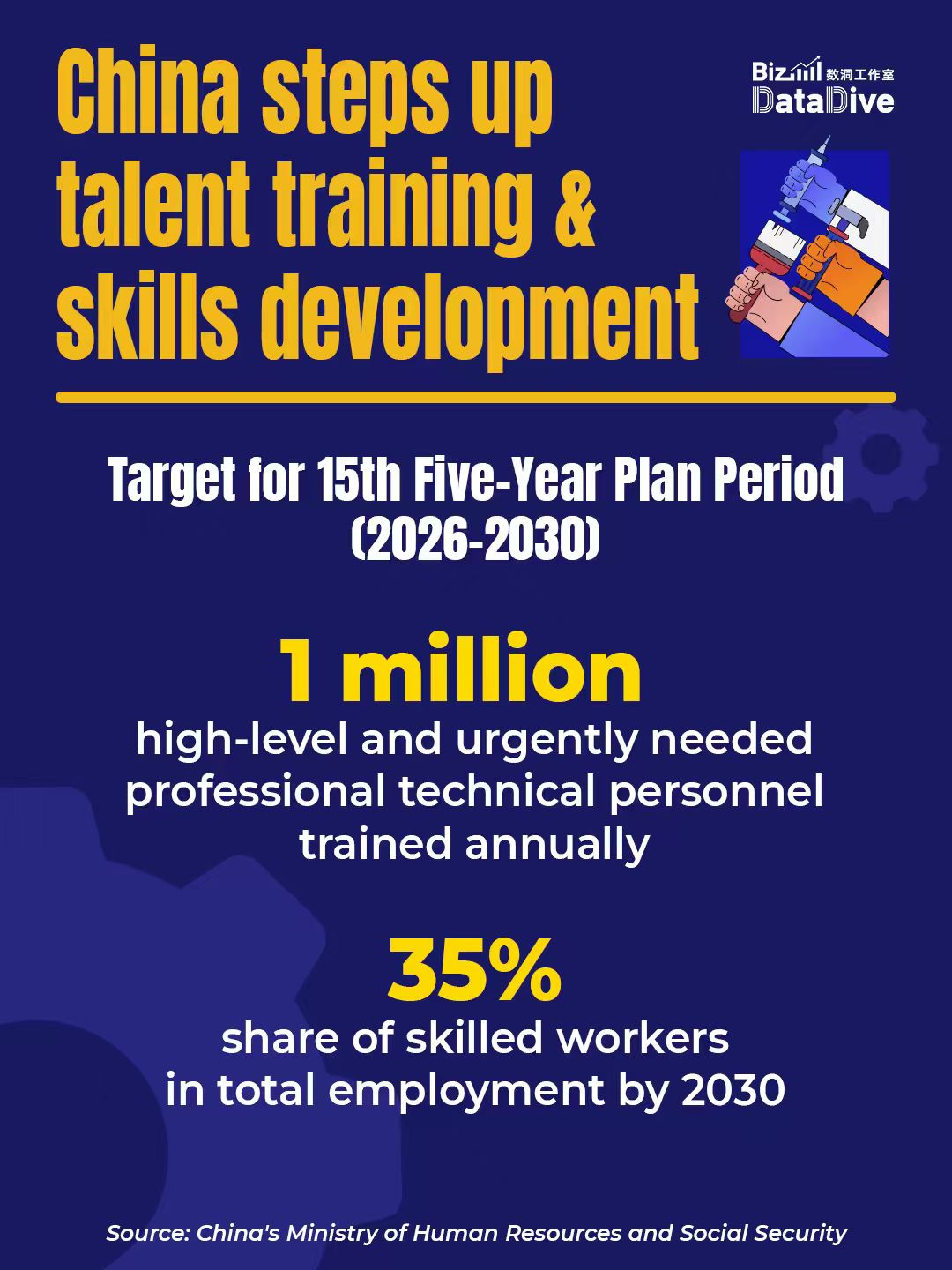 BizDataDive: China steps up talent training and skills development