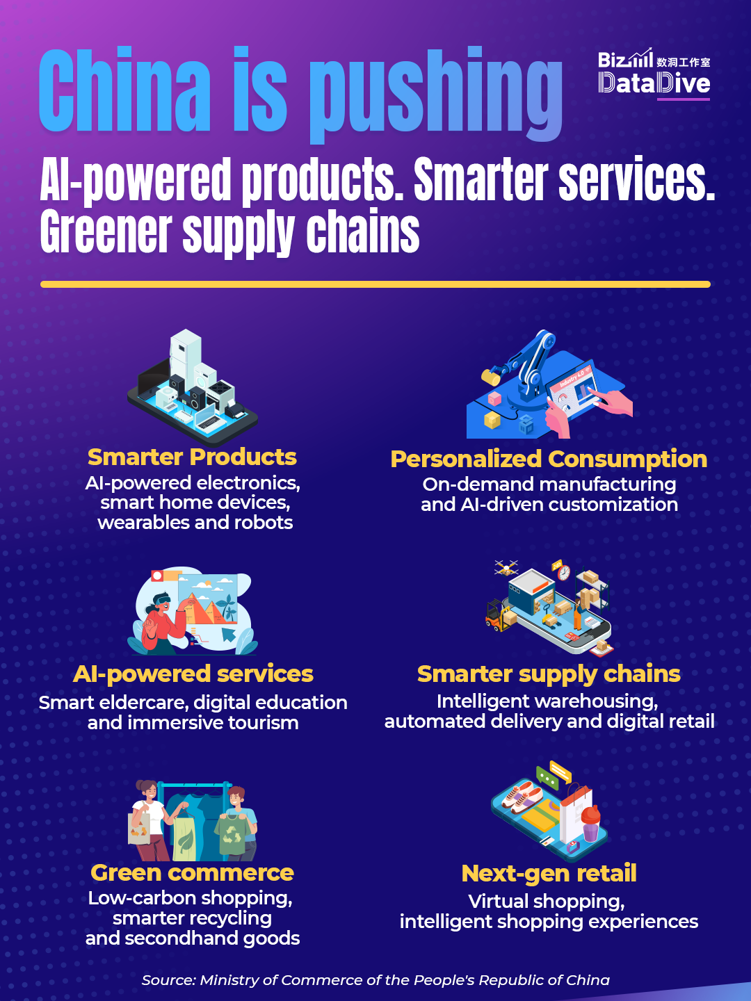 China rolls out sci-tech driven measures to boost commerce