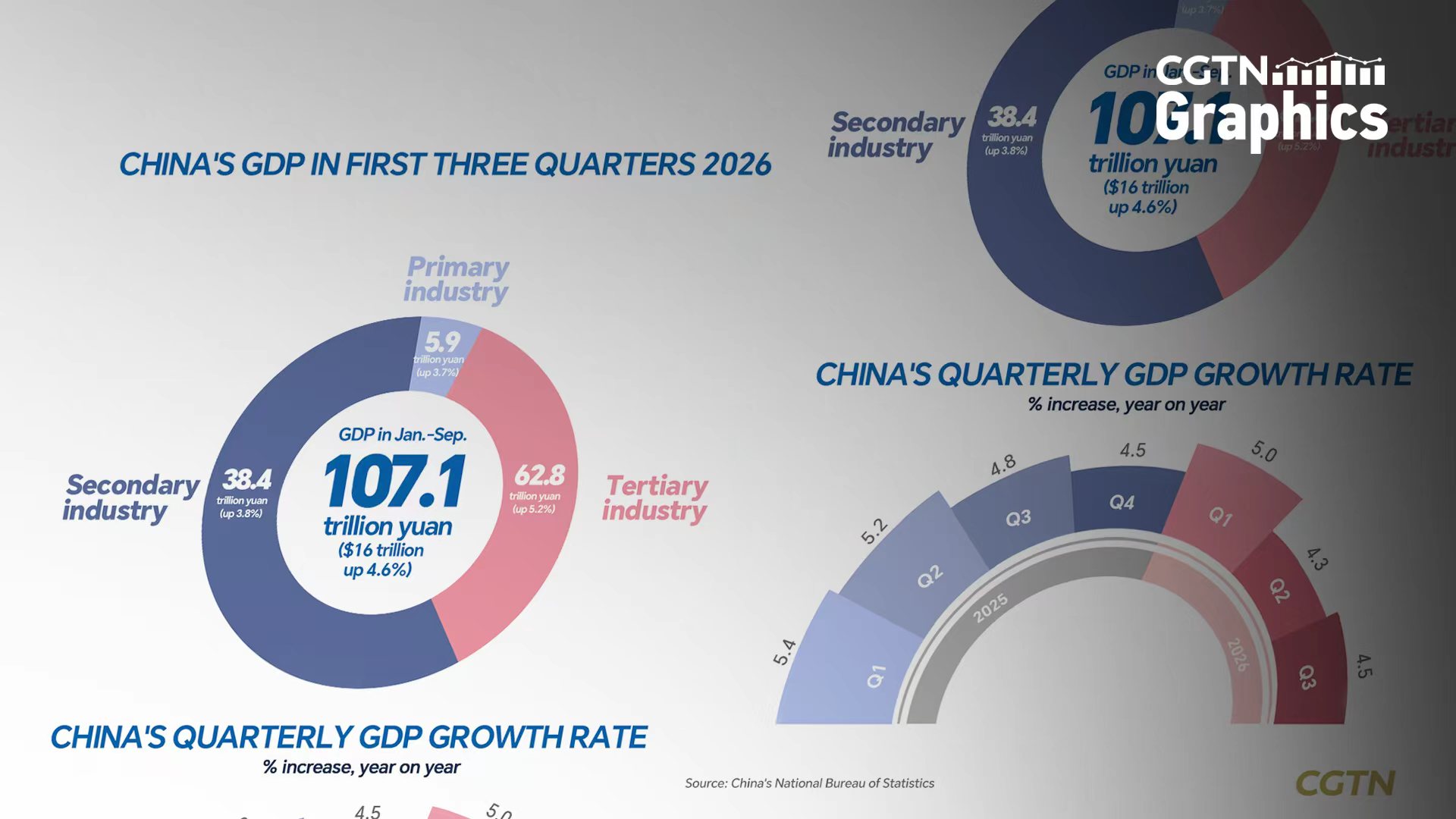 Graphics: China's economy picks up steam in Q3