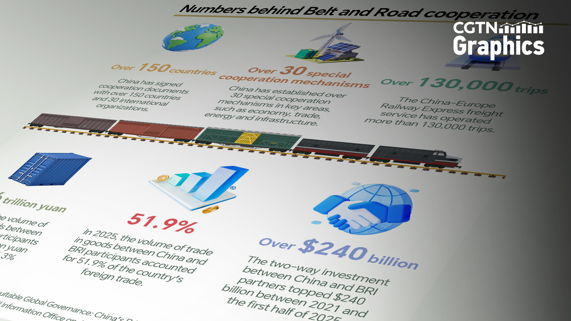 China's Belt and Road partnership fuels inclusive global governance