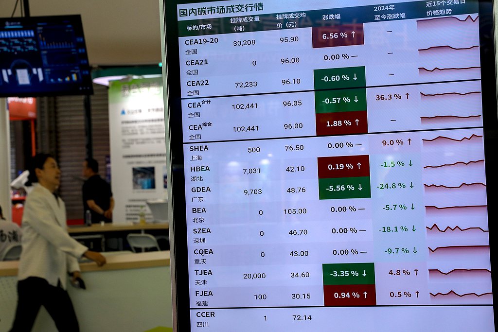 A digital screen showing trading activity in China's domestic carbon market in 2024. /VCG