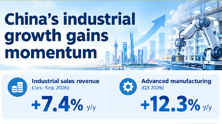 China's industrial growth gains momentum