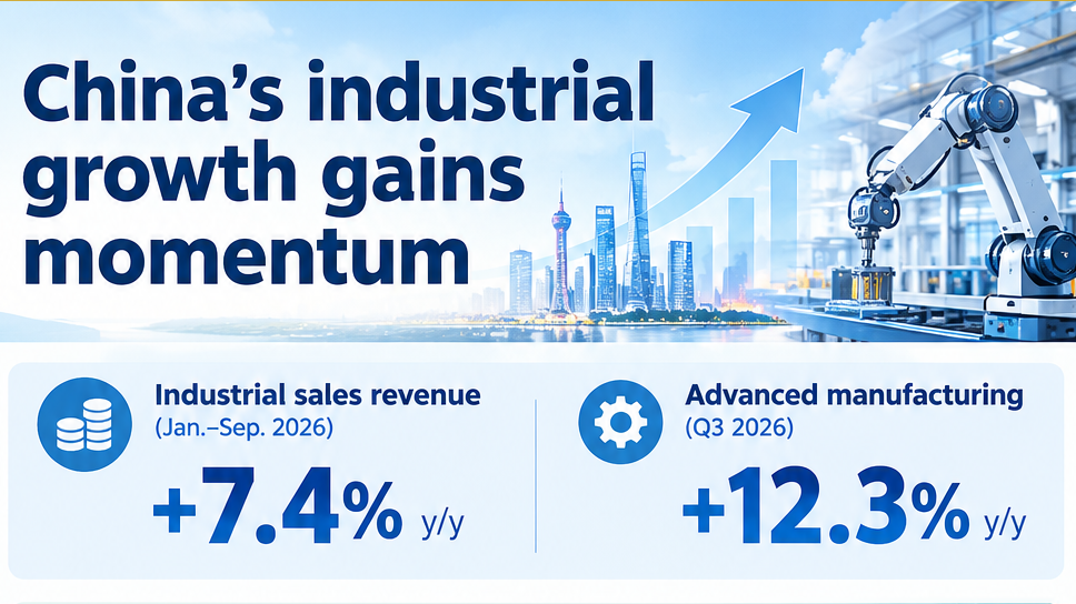 China's industrial growth gains momentum