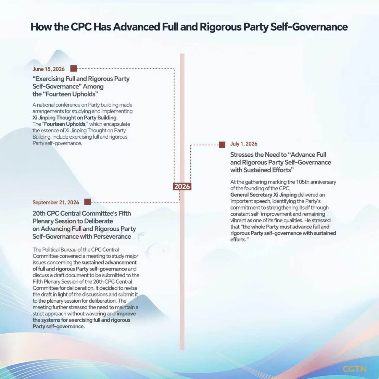 Timeline: How the CPC has advanced full and rigorous Party self-governance