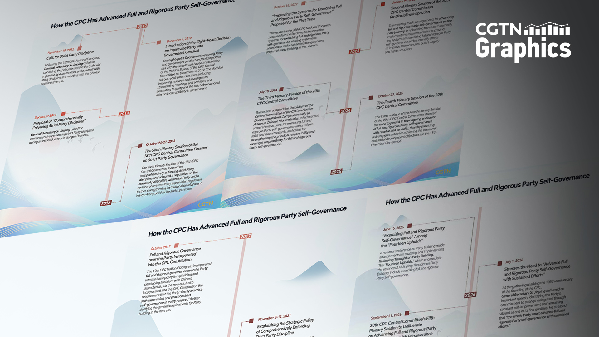 How the CPC has advanced full and rigorous Party self-governance