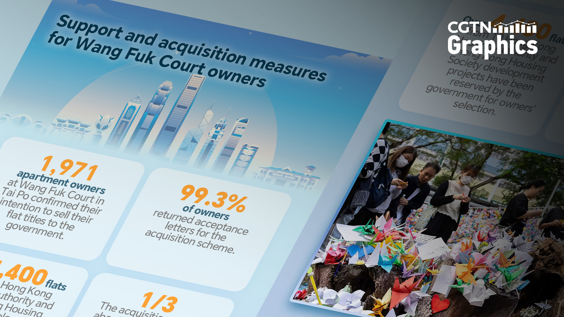 Graphics: Support and acquisition scheme for Wang Fuk Court owners