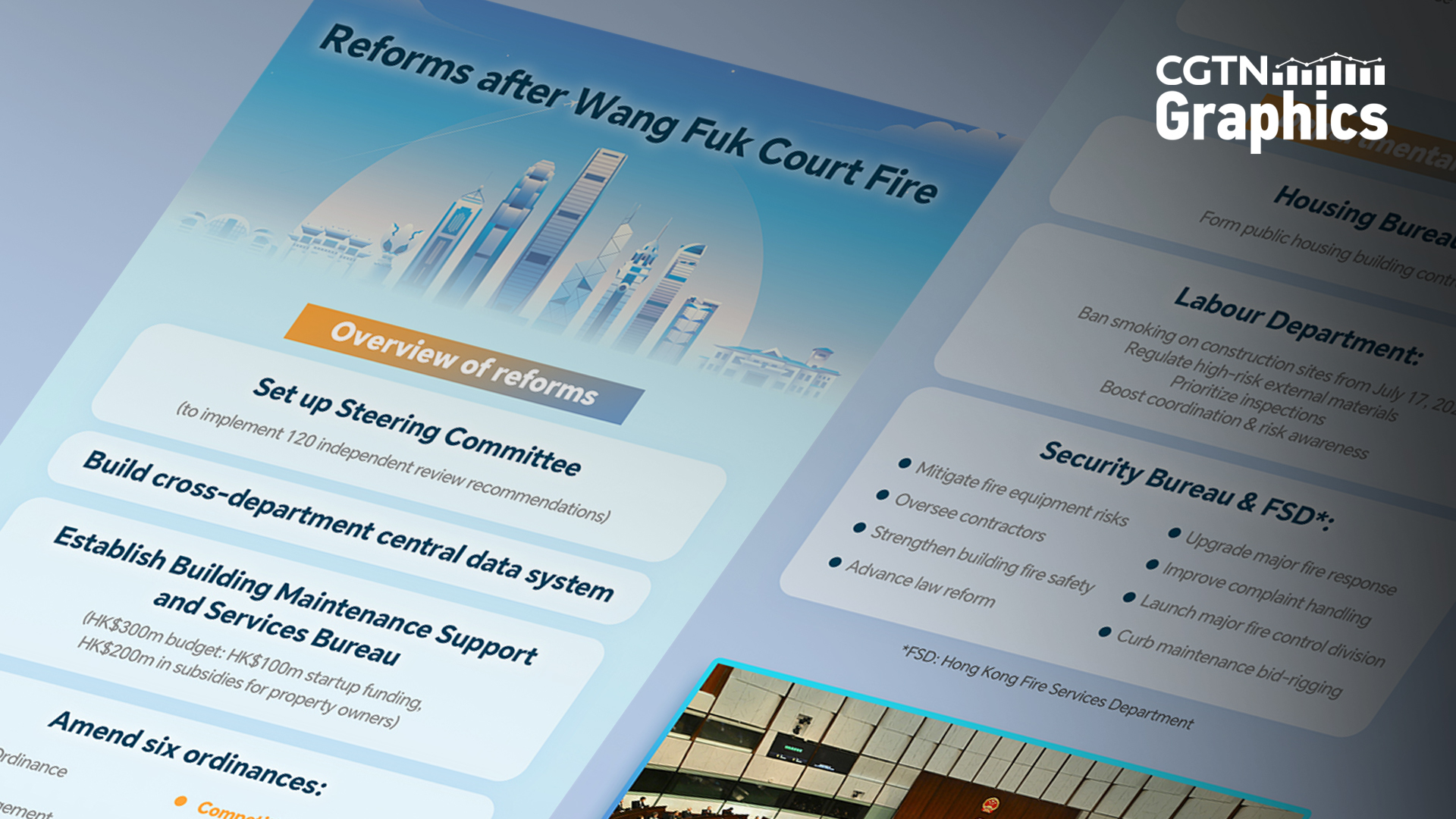 Graphics: Post-fire reforms for Wang Fuk Court