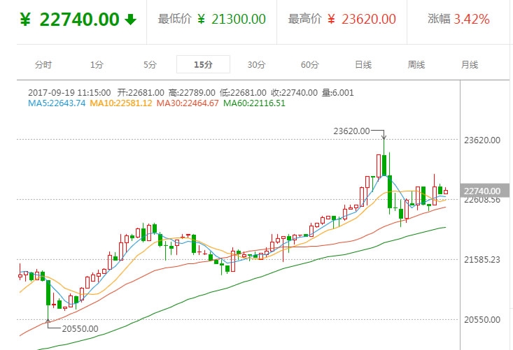 china bitcoin exchange closure