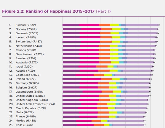 Happiness Ratings
