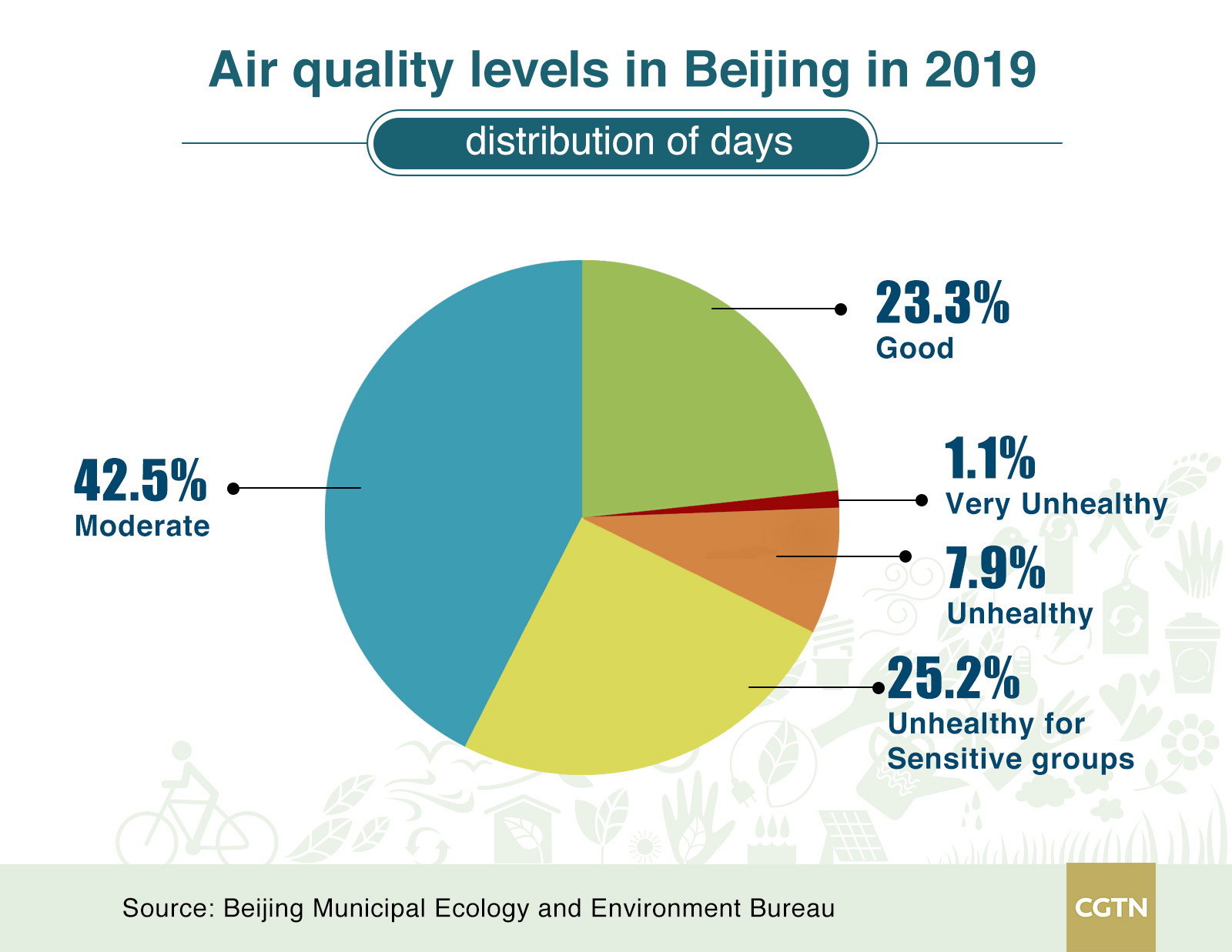 air quality in china case study