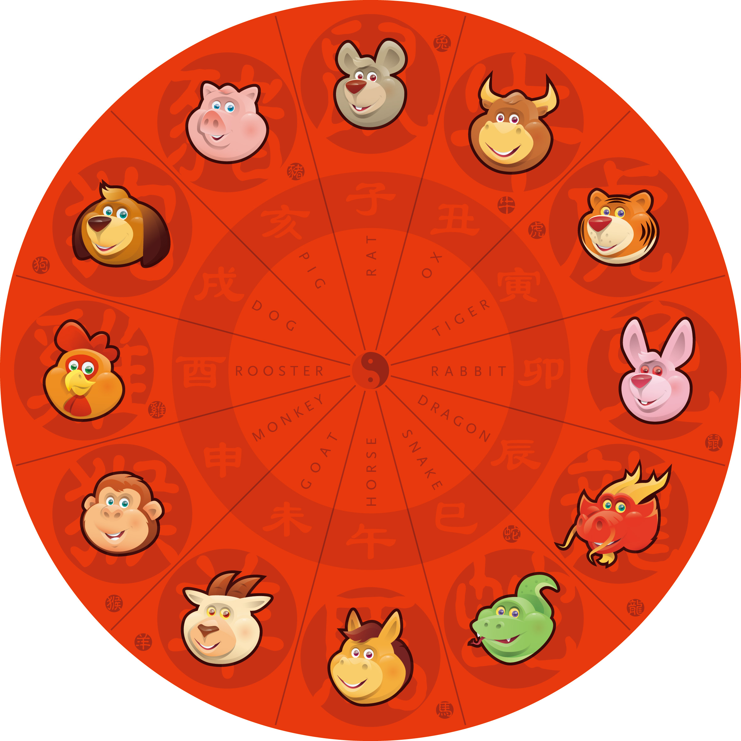 What Are The 12 Animals Of The Chinese Zodiac In Order