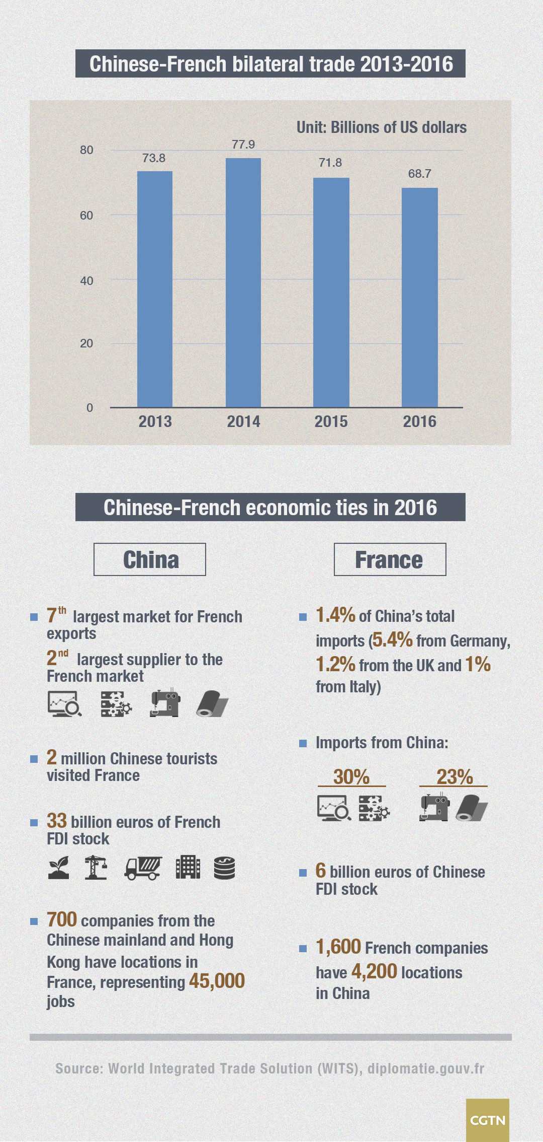 Macron's visit to China: What's on the agenda? - CGTN