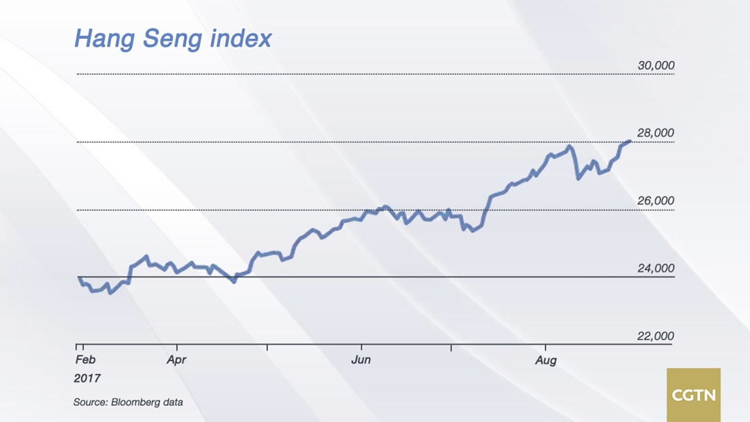 Hk Stock Index