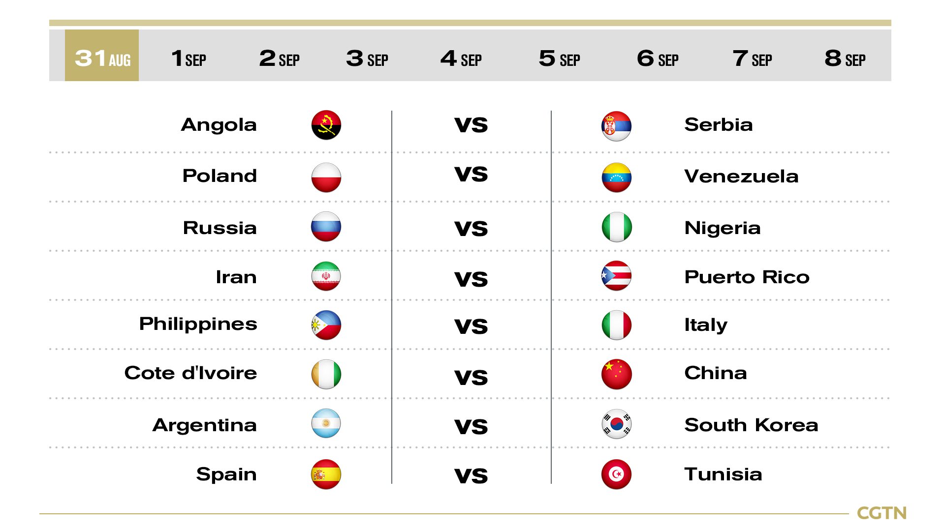 A specific game schedule for FIBA Basketball World Cup CGTN